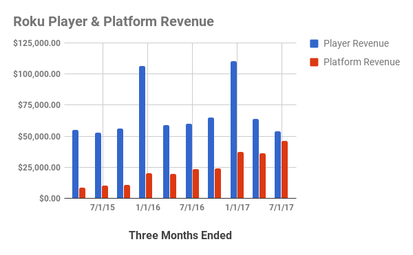 Chat showing Platform revenue becoming almost equal with player revenue