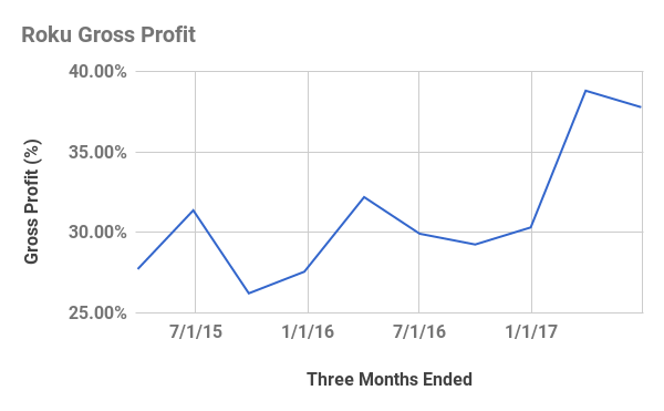 Chart showing margins moving from 27% to 38% from 2015-2017