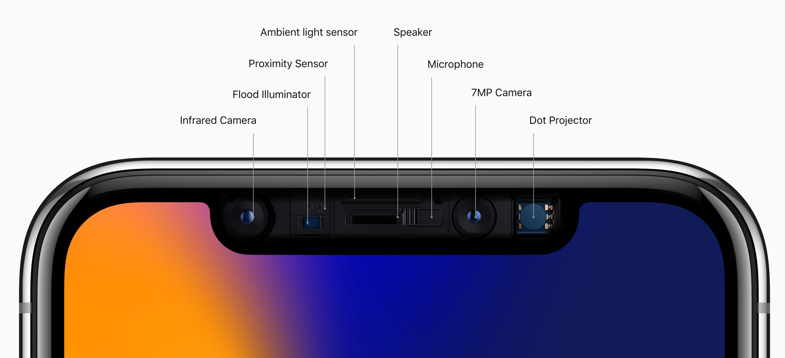 Description of TrueDepth camera components