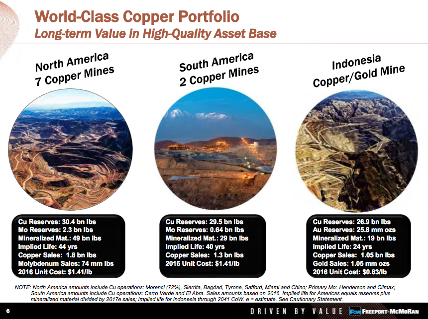 Slide comparing the Grasberg mine to other Freeport assets