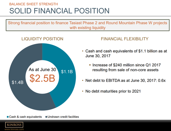 Various metrics illustrate the company's sound financial health