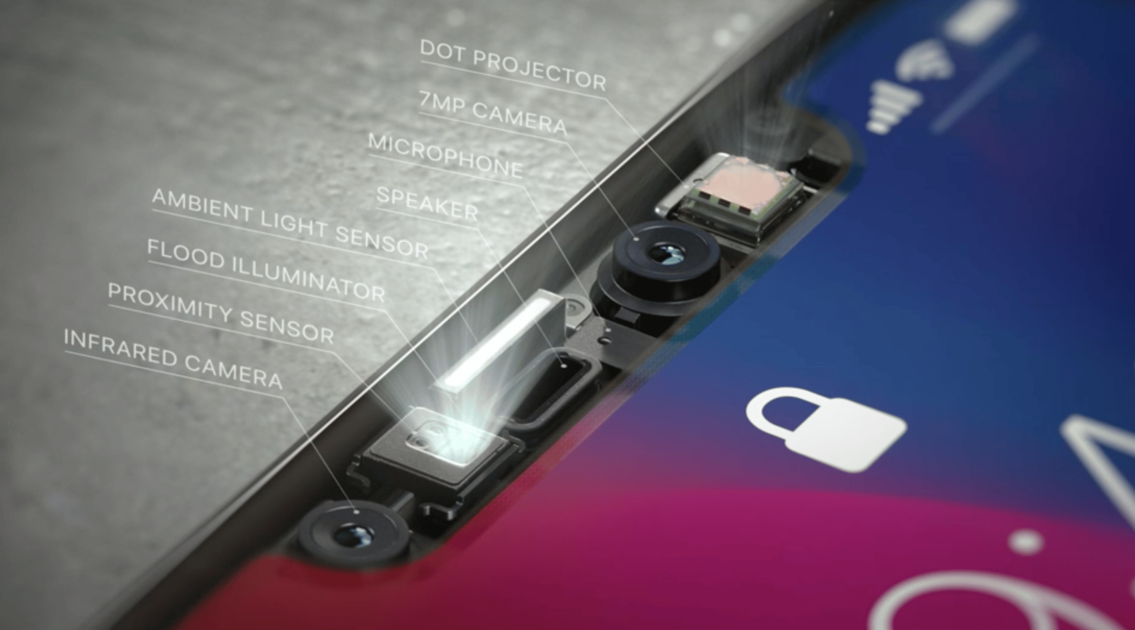 Description of different parts of TrueDepth camera