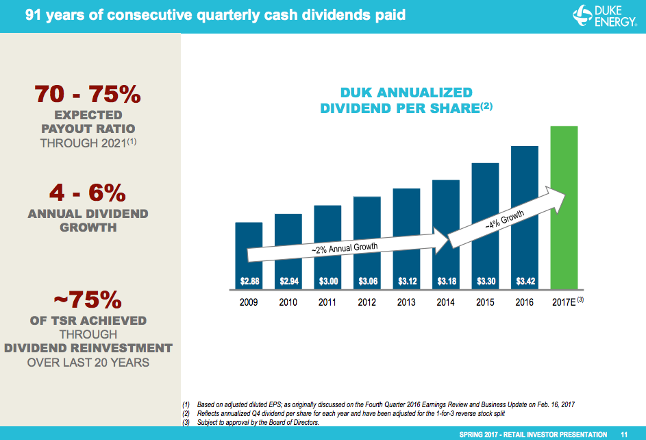 A bar chart showing the increase in Duke's dividend growth from 2% to the 4% to 6% range