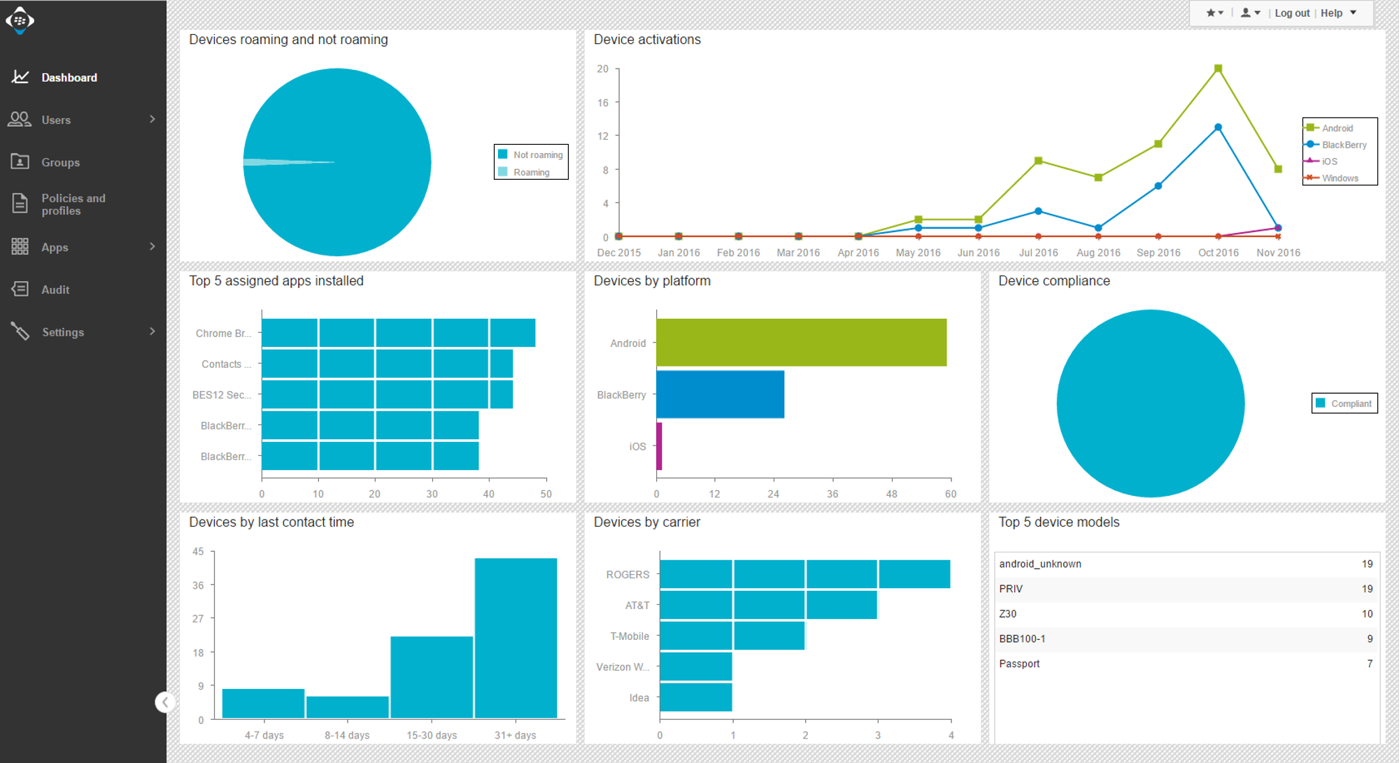 Interface of BlackBerry Unified Endpoint Management