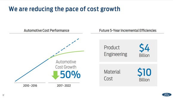 A slide outlining Ford's cost-cut plan, as discussed in the text
