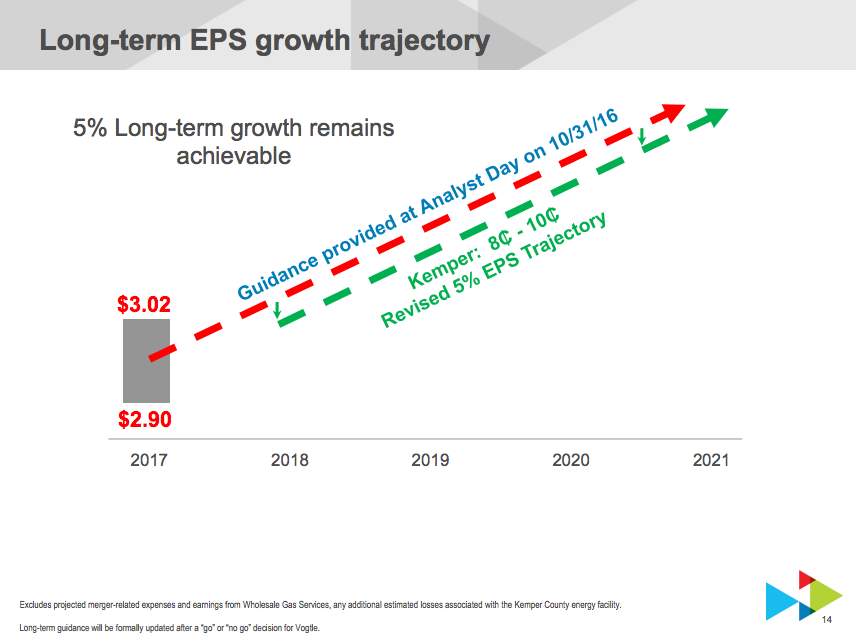 A chart showing Sounthern's updated growth projections