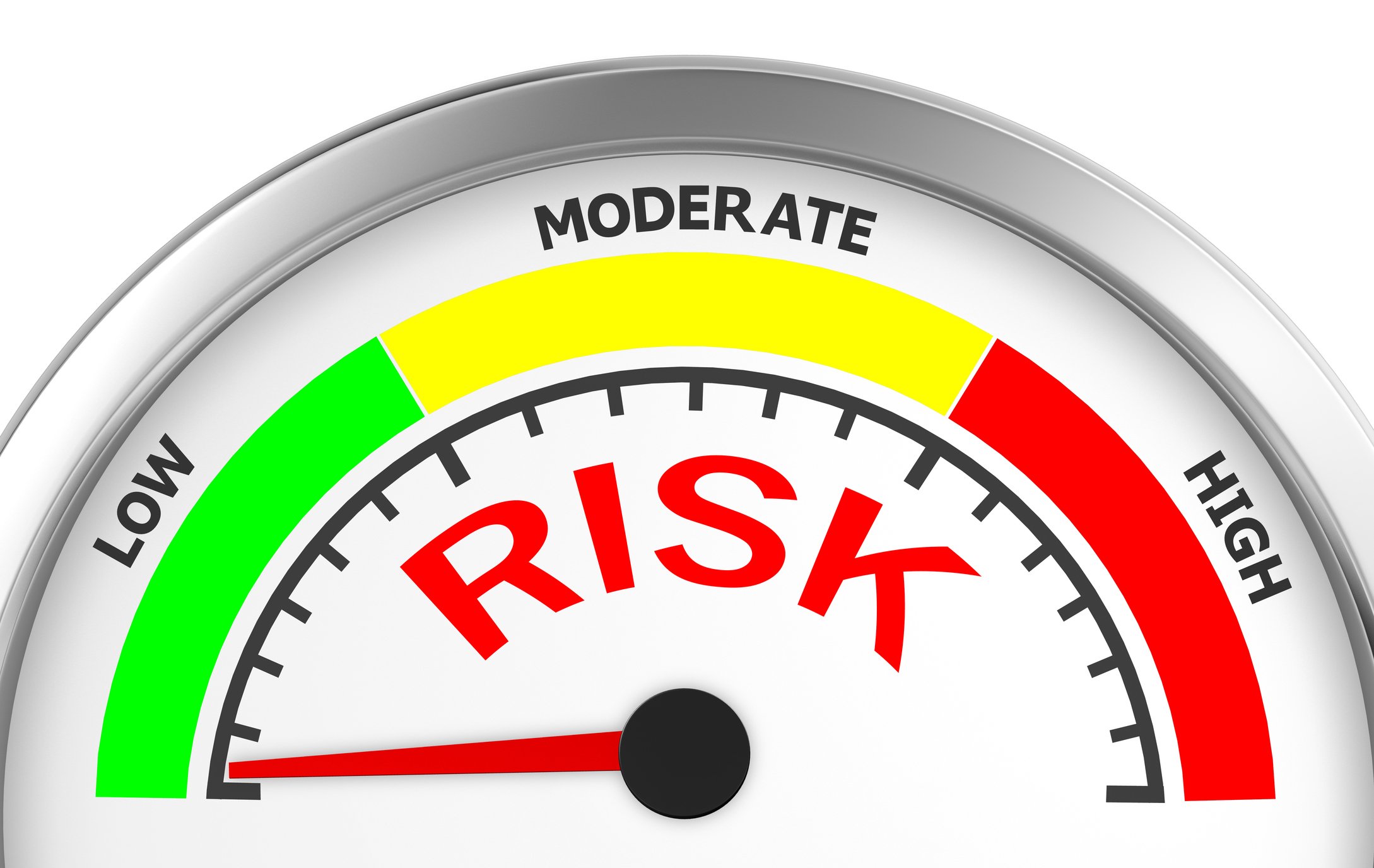 Risk meter with needle pointing to low risk