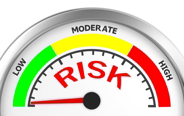 Risk meter with needle pointing to low risk