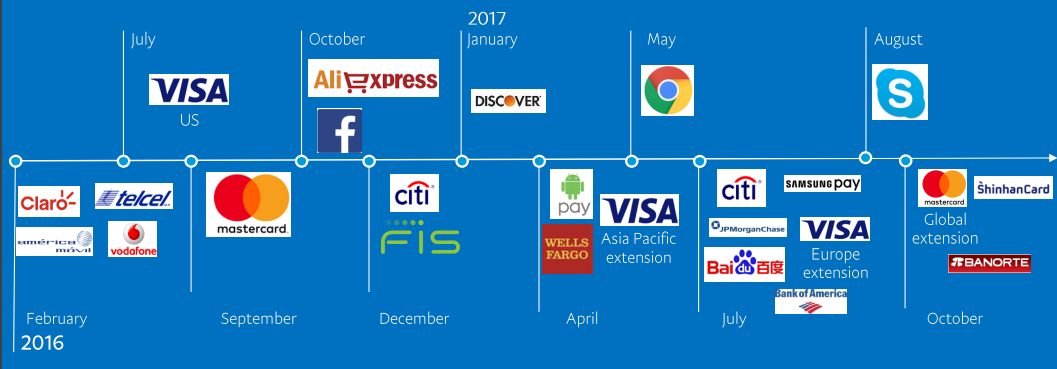 Timeline of partnership deals using logos of well-known banking, retail, and technology companies.