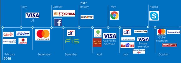 Timeline of partnership deals using logos of well-known banking, retail, and technology companies.