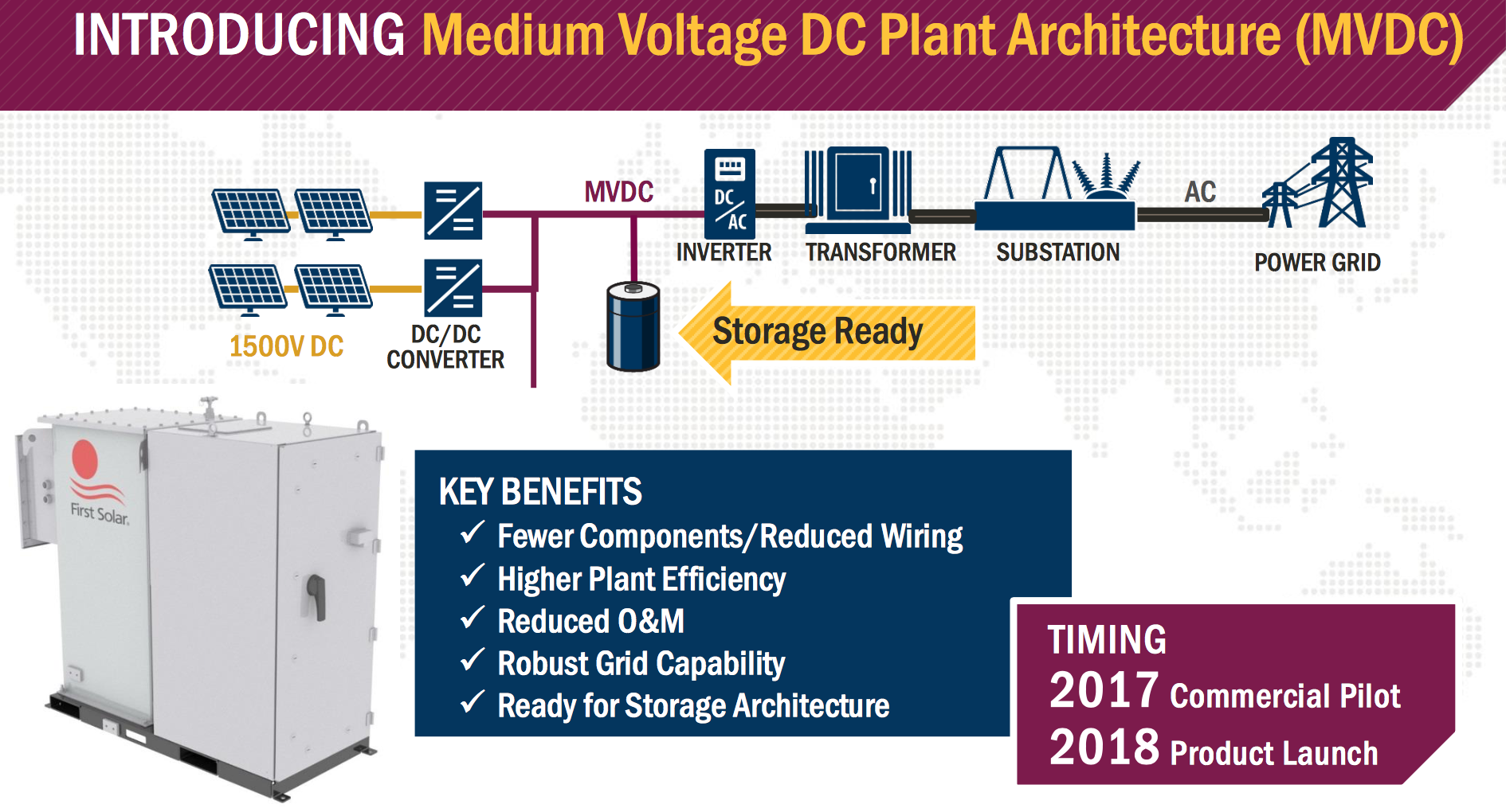 Presentation showing First Solar's plant architecture for the Series 6 product line. 