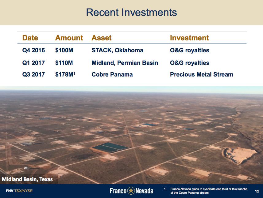 A list of recent oil investments made by Franco-Nevada