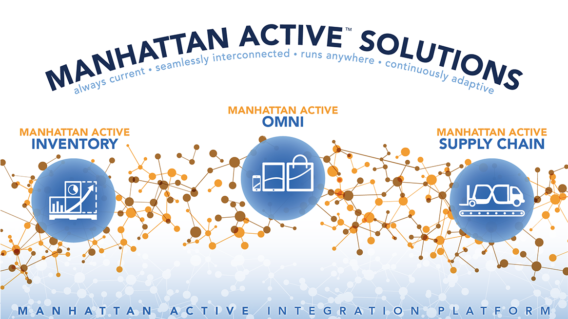 Pictographic description of Manhattan Active Solutions business, with three areas for inventory, omnichannel, and supply chain linked by a double helix pattern.