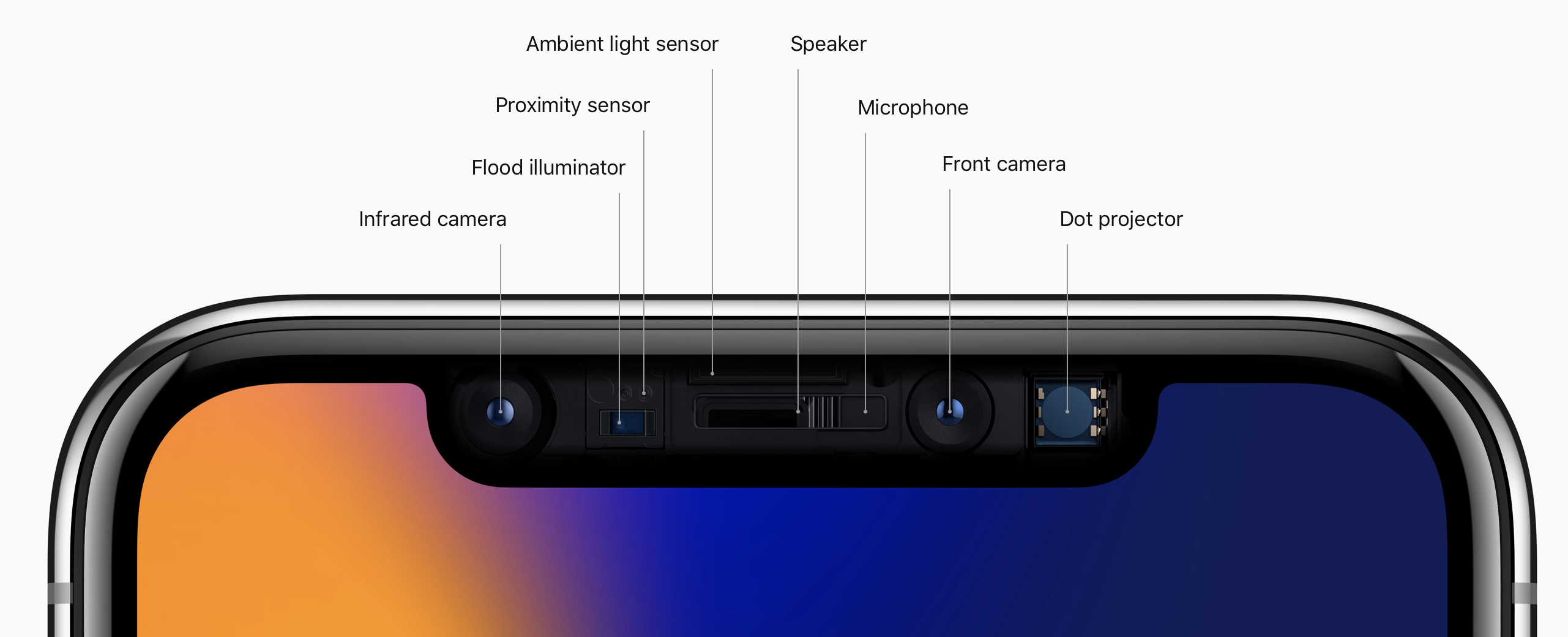 Components of TrueDepth camera system