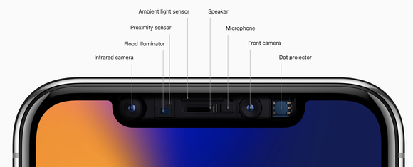 Components of TrueDepth camera system