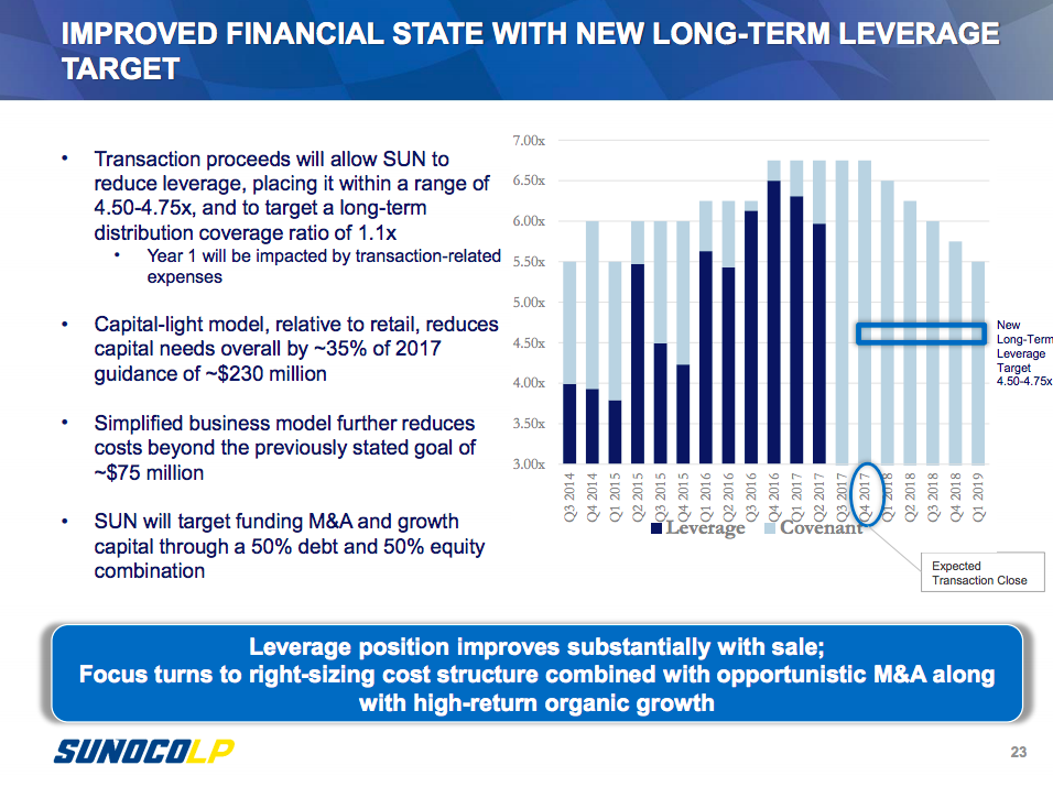 A bar chart outlining Sunoco's debt levels and goals