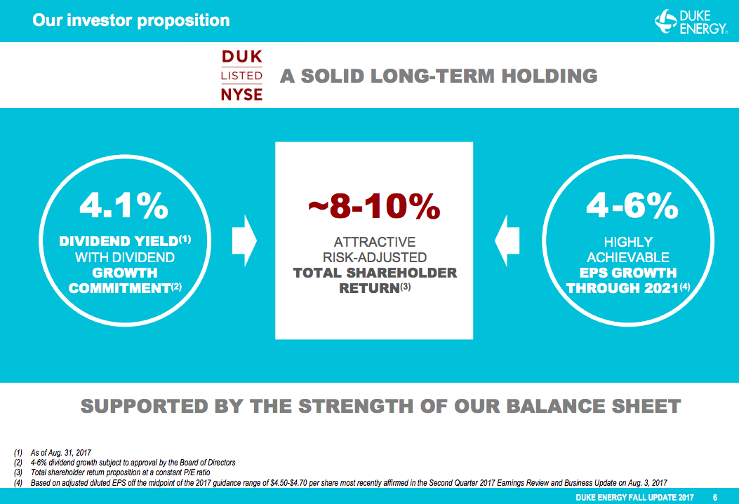 Duke Energy's growth projections