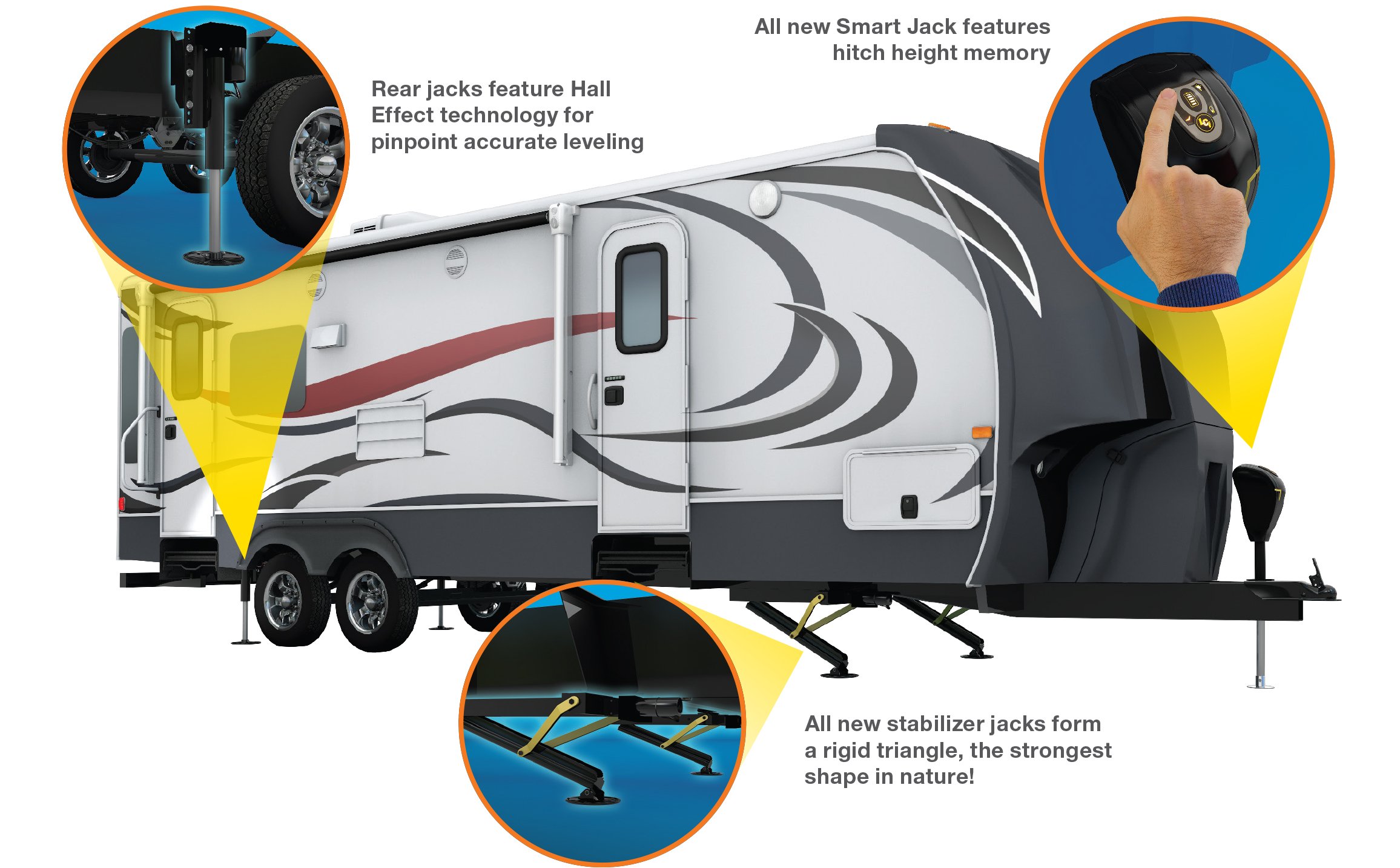 Travel trailer with components made by LCI highlighted, including wheel jack, hitch, and stabilizers.