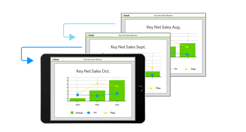 An example of Wdesk running on a tablet.