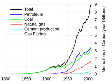 Global_Carbon_Emissions.svg