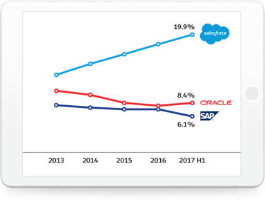 salesforce-earnigns-Q3-crm