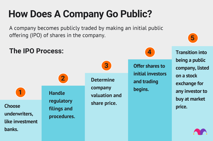 Publicly Traded Companies Definition And Examples The Motley Fool