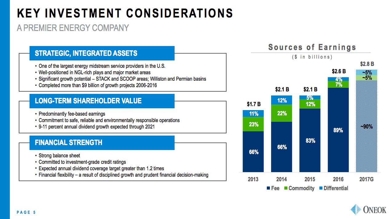 An overview of ONEOK including a bar chart showing that fee revenue is the largest source of income