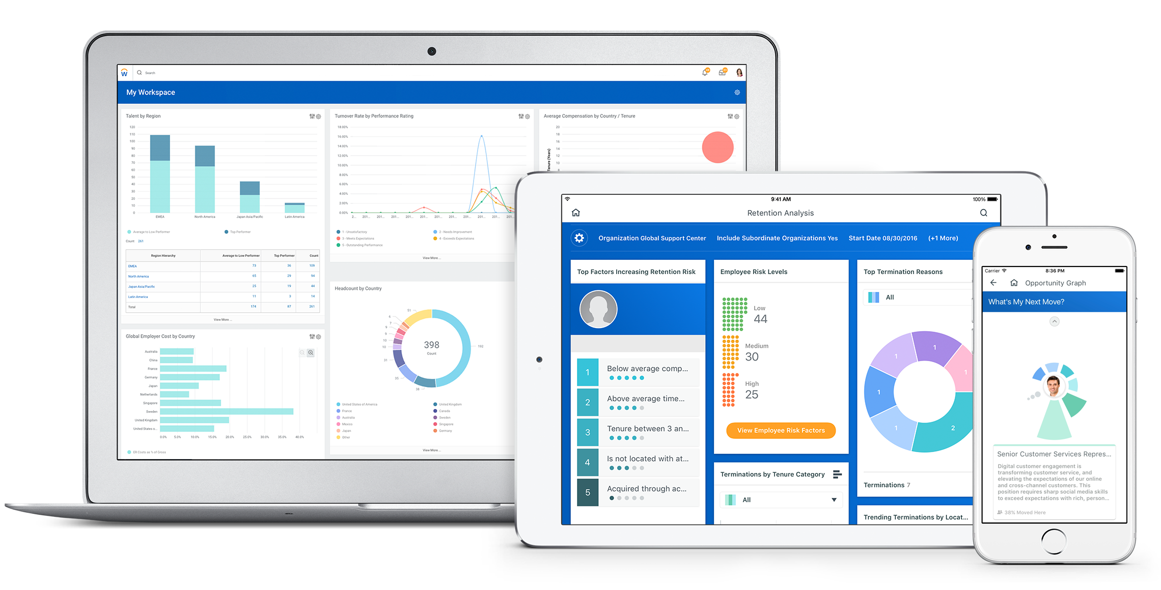 A variety of Workday software screens on a laptop, tablet and smartphone