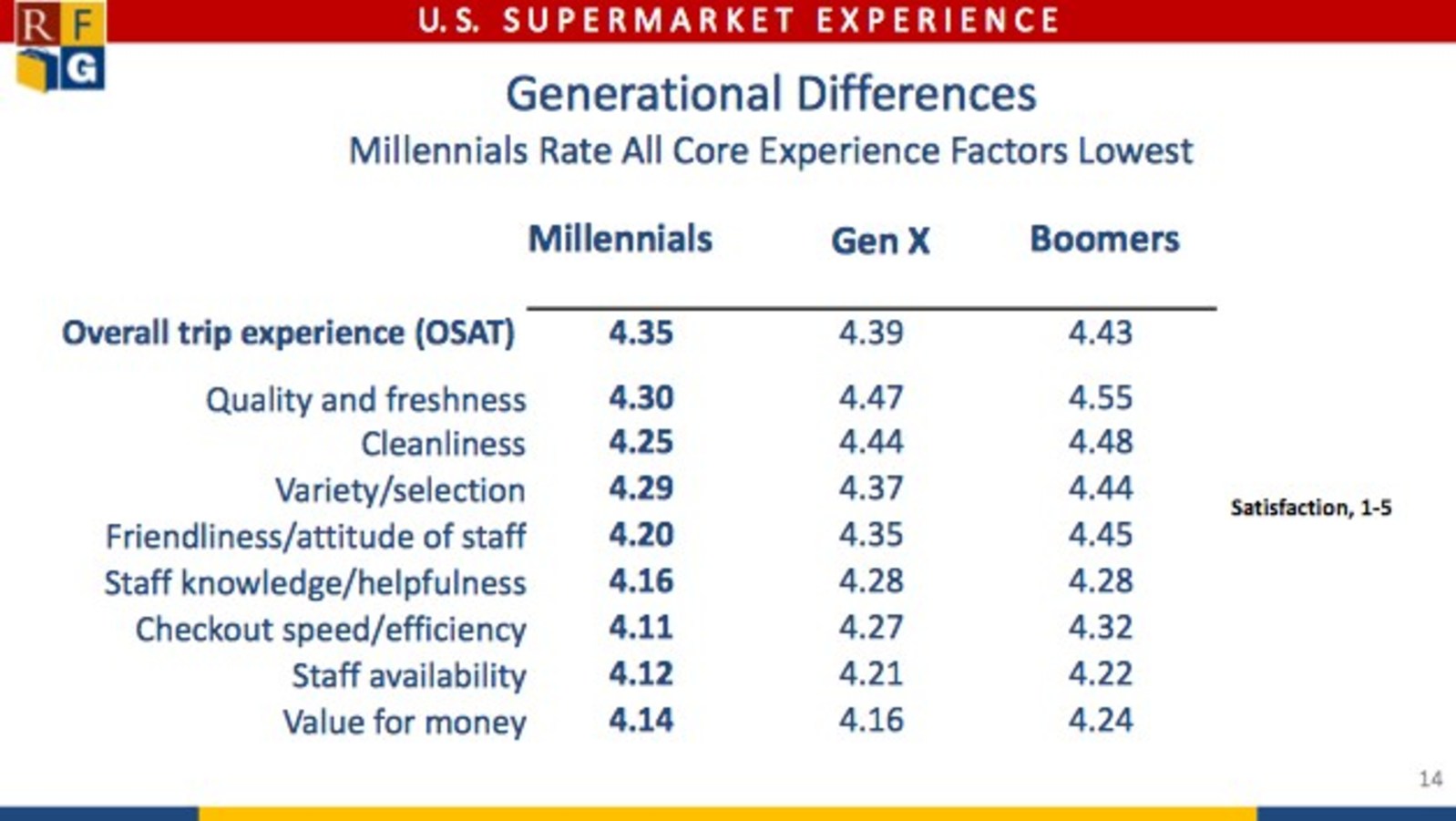 A chart shows how each age group feels.