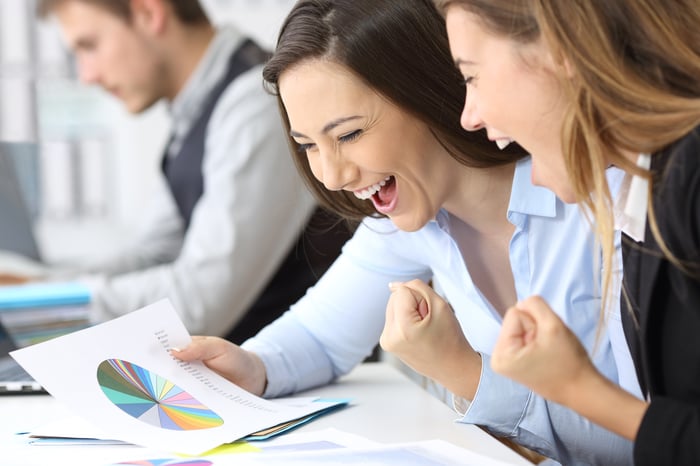 Two excited businesswomen study a pie chart, as a young businessman keeps working in the background.