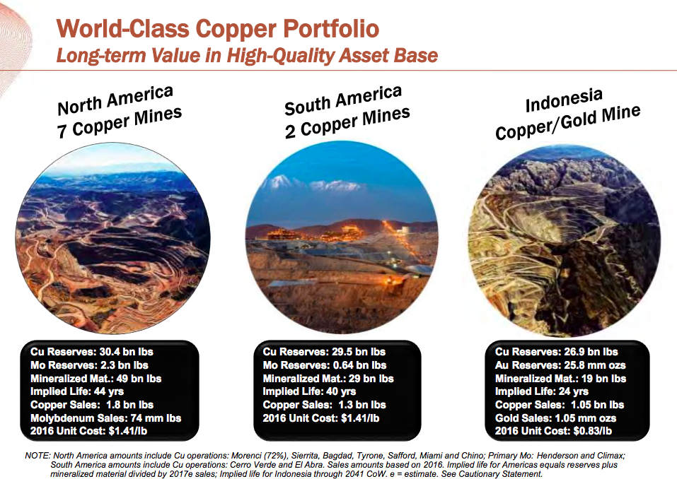 Images of Freeport's main assets, showing the importance of Grasberg to the portfolio