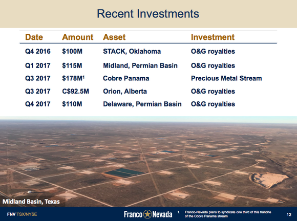 A list of Franco-Nevada's recent deals, showing that four of the five are in the energy space