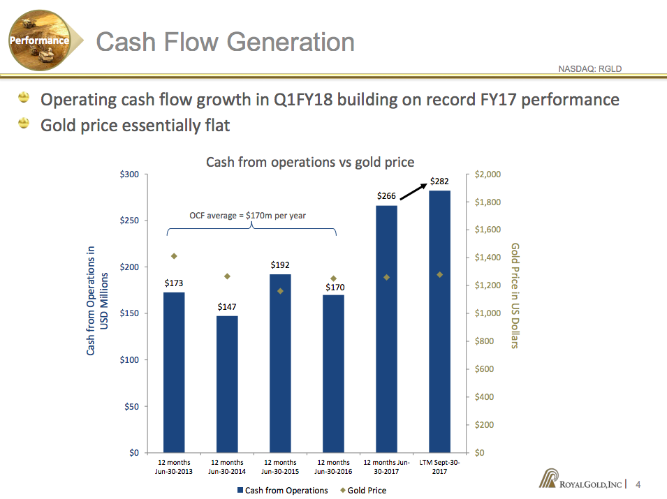 A bar chart showing Royal Gold's cash from operations growth shifting to a higher level
