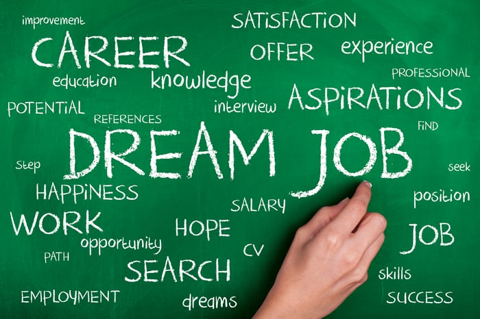 A chalkboard word cloud features the words dream job.