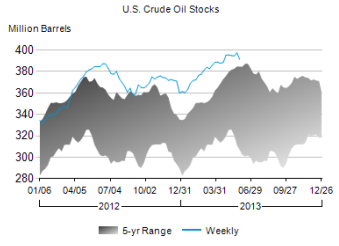 crude oil 053113_060513