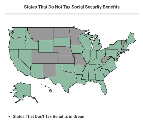 Map showing 37 states that do not tax Social Security benefits.