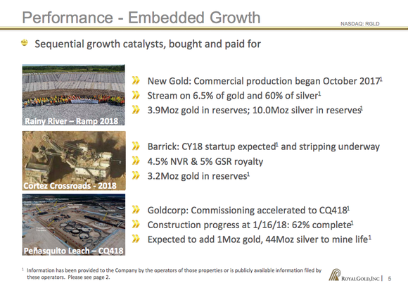 An update on key projects within Royal Gold's portfolio