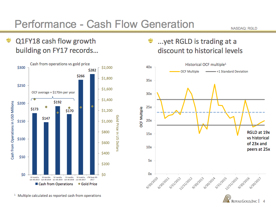 A bar chart showing a step up in Royal Gold's cash flow that started in 2017