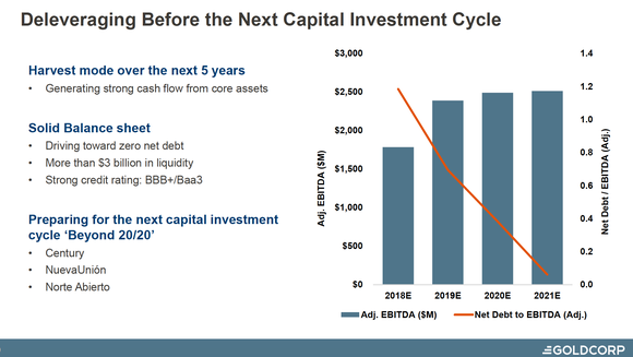 Investor slide forecasting a reduction in debt debt to EBITDA over five years.