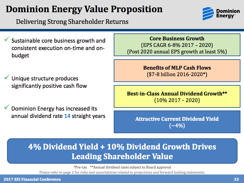A graphic overview of Dominion's growth plans, before the impact of a SCANA acquisition