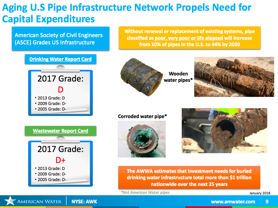 An image showing the dismal state of the U.S. water system