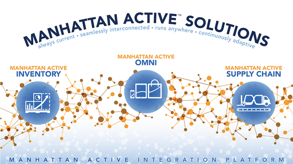 Infographic showing pieces of Manhattan Active Solutions platform as three blue circles integrated into a helix-shaped structure.