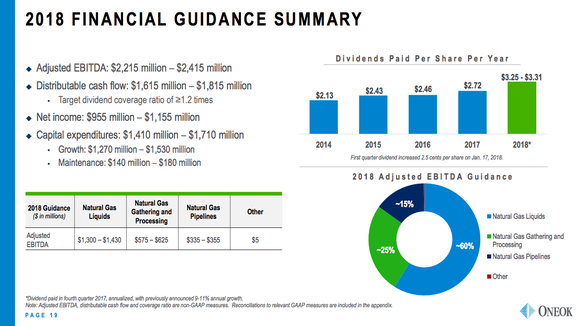 An update on ONEOK's growth plans for 2018