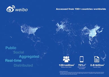 WBstats