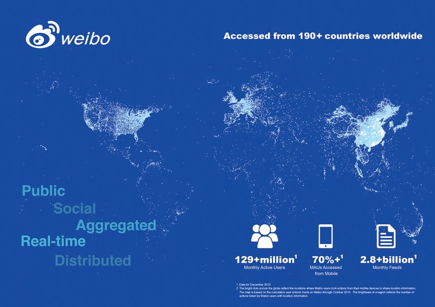 A blue Weibo map of the world with the continents drawn in white and fading, saying Accessed from 190+ countries worldwide on the right side and the words Public, Social, Aggregated, Real-time, and Distributed on the left.