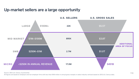 Square, which started with small businesses, is pursuing bigger and bigger sellers.