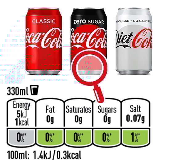 Cans of Coca-Cola Classic, Coca-Cola Zero, and Diet Coke with nutritional information below them.