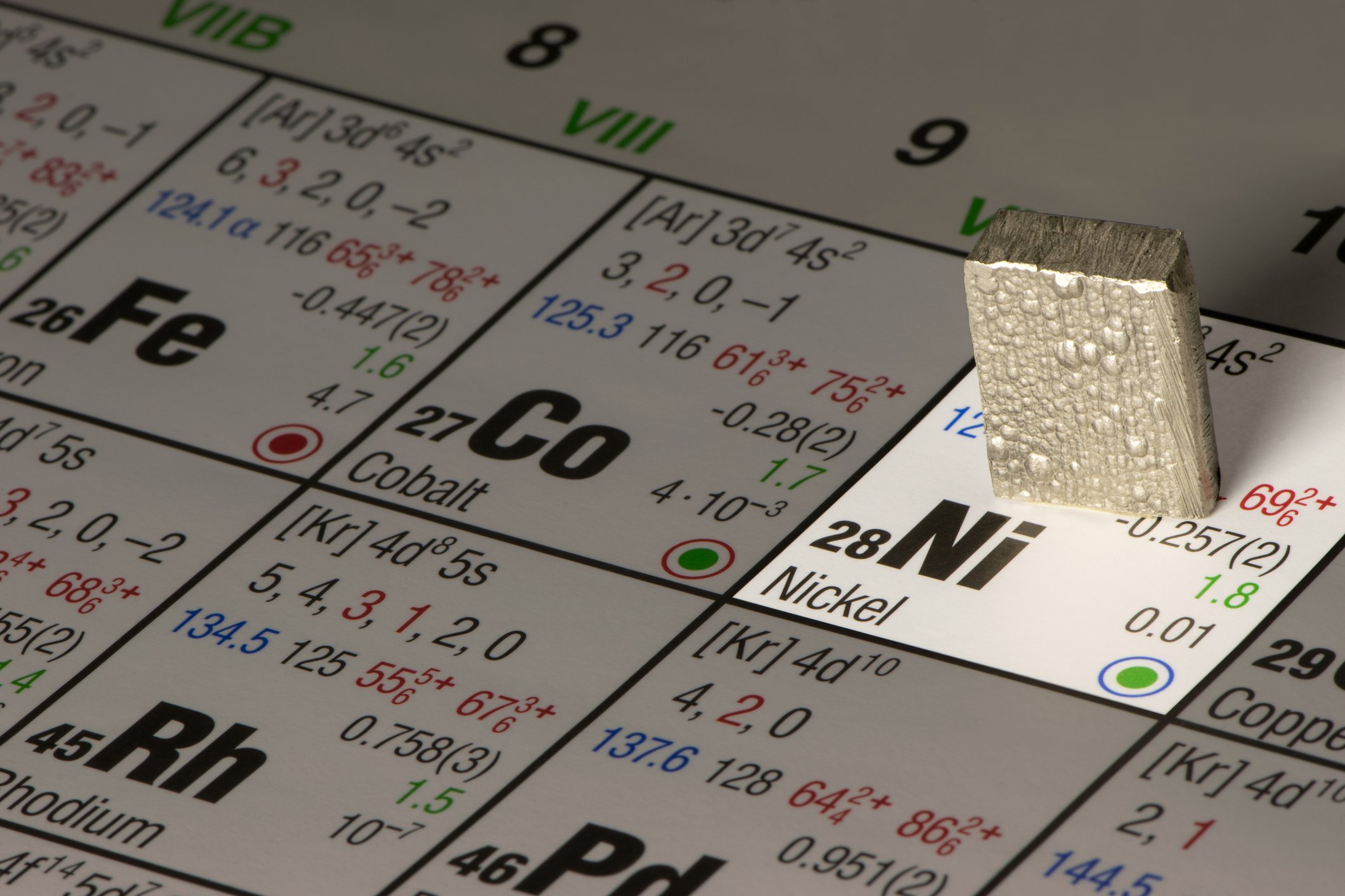 A piece of nickel placed on its spot on the periodic table of elements.