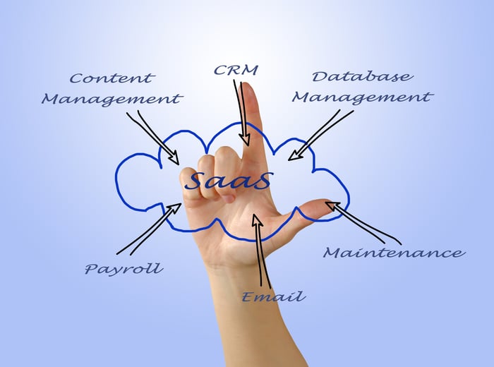 Diagram of SAAS use