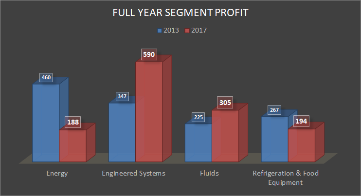 full year segment profit 